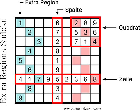 Extra Regions Sudoku - Regeln