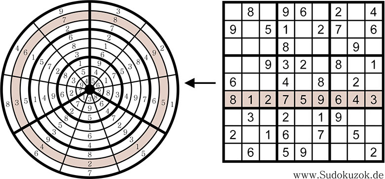 Kreis Sudoku Regeln