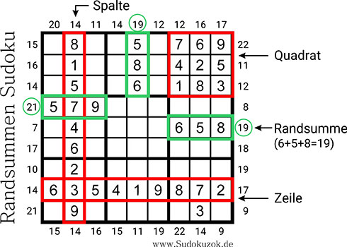 Randsummen Sudoku - Regeln und Anleitung