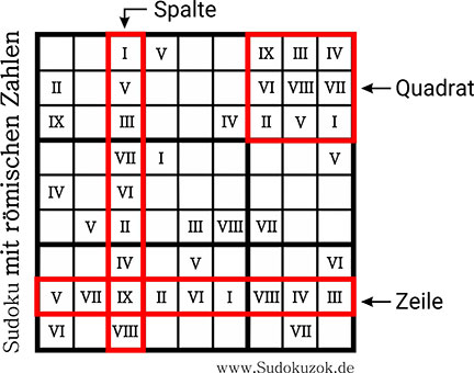 Sudoku mit römischen Zahlen - Anleitung Regeln
