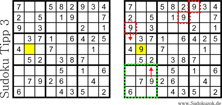 Sudoku Tipp - Zeilen und Spalten scannen